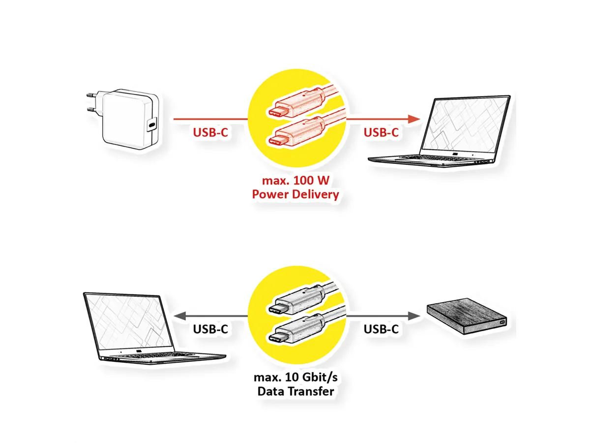 Roline USB-C na USB-C Gen2 kabel (M/M), PD, 20V/5A, crni, 5m, crni