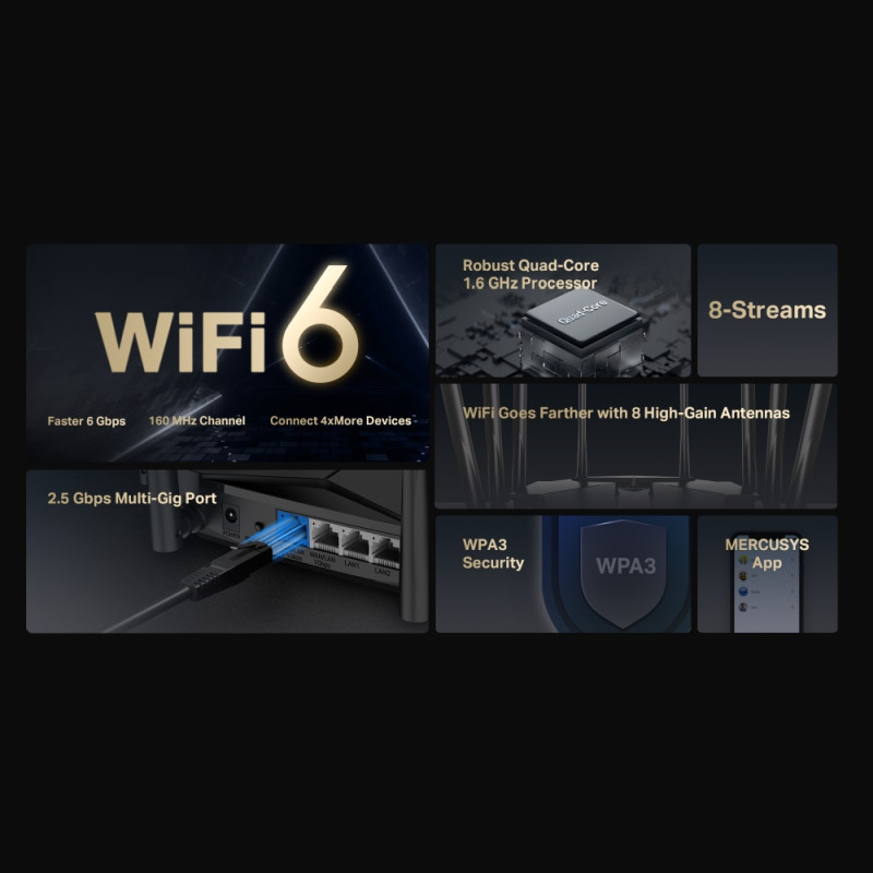 Mercusys MR90X AX600 bežični usmjerivač (Dual-Band WiFi 6 Router) 1148Mbps/4804Mbps (2.4GHz/5GHz),802.11ax/ac/a/b/g/n, 2×G-LAN, 1×G-WAN, 1× 2.5 Gbps WAN/LAN, 8x dBi fiksne omni-direkcione antene
