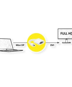 Roline VALUE adapter/kabel Mini DisplayPort - DVI-D (24+1), M/F, 0.15m