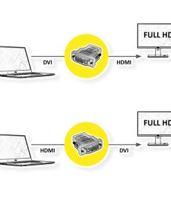 Roline adapter DVI-D (24+1) - HDMI, M/F