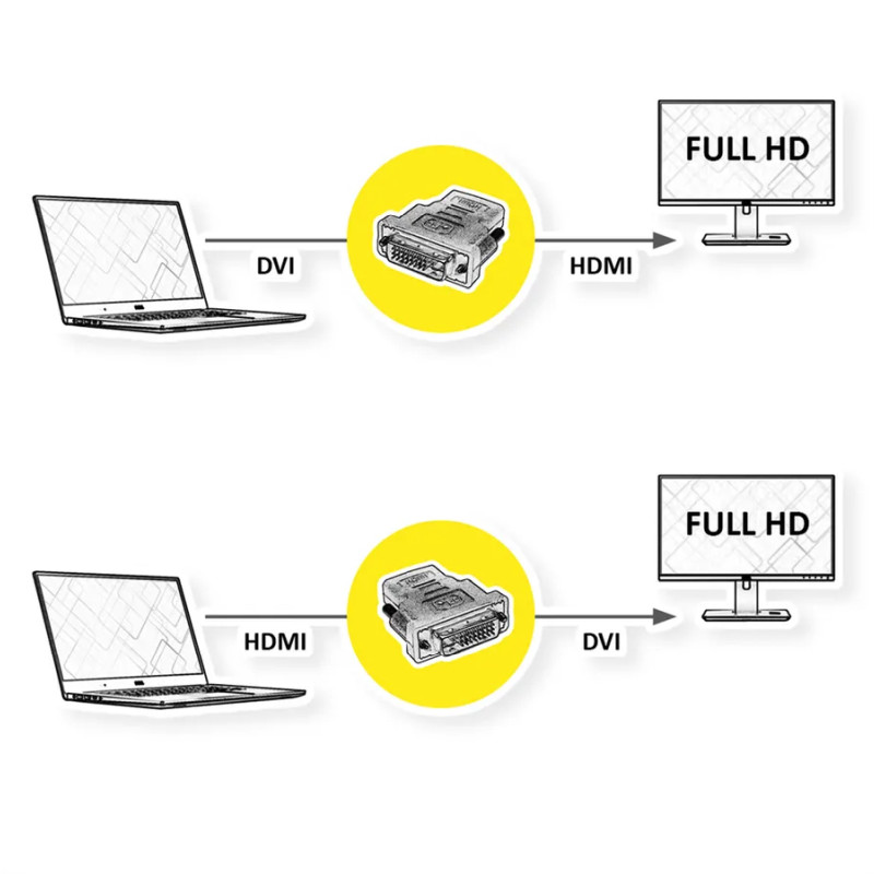 Roline adapter DVI-D (24+1) - HDMI, M/F
