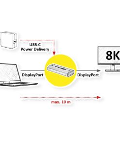 Roline DisplayPort extender, 8K60, 10m