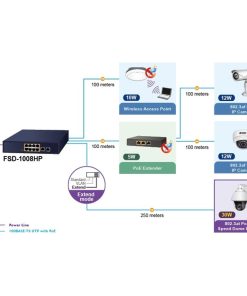 PLANET preklopnik (Switch) 10" 8-port 10/100TX 802.3at PoE + 2-port 10/100TX, rack-mountable
