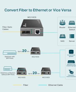 TP-Link Gigabit optički pretvarač 1000M RJ45 u 1000M single-mode SC, Full-duplex, do 20Km