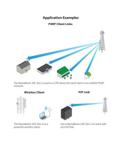 Ubiquiti airMax NanoBeam 5ac Gen2, 5GHz, 19dBi