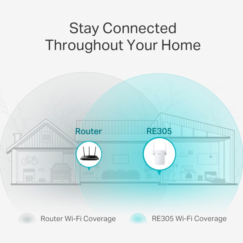 TP-Link AC1200 bežični pojačivač dometa (Range Extender), Dual Band 300Mbps/867Mbps (2.4GHz/5GHz), 802.11ac/a/b/g/n, 1×LAN, Range extender mod, 2×vanjska fiksna antena