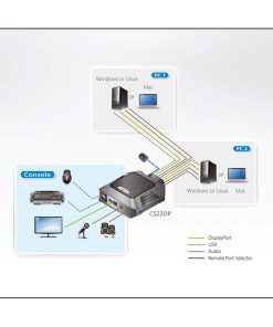 ATEN 2-port USB DisplayPort KVM Switch sa kablovima (CS22DP)