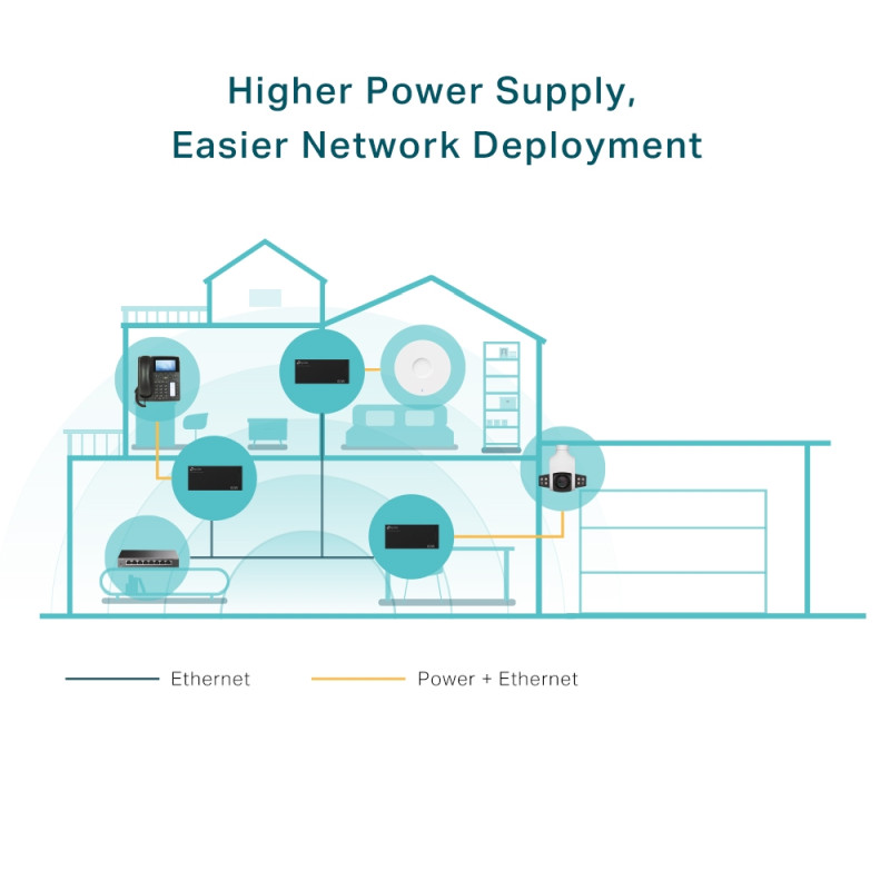 TP-Link PoE++ Injector Adapter, 1×Gbit PoE Port, 1×Gbit Non-PoE Port, 802.3at/af/bt, Data+Power po istom kablu do 100m, metalno kućište