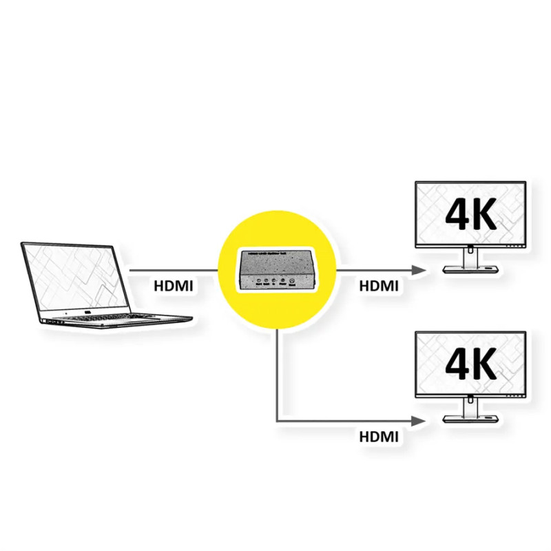 Roline HDMI dvosmjerni razdjelnik, 4K/60Hz (1 ulaz/2 izlaza)