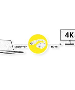 Roline adapter/kabel DisplayPort - HDMI, M/F, v1.4, aktivni, 4K60, 0.15m