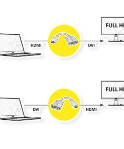 Roline VALUE adapter/kabel HDMI - DVI-D (24+1), M/F, 0.15m