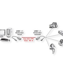 Roline VALUE USB1.1 produživač preko RJ-45