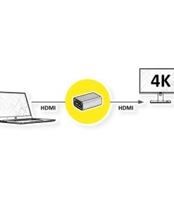 Roline GOLD adapter HDMI - HDMI, F/F