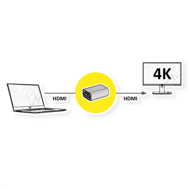 Roline GOLD adapter HDMI - HDMI, F/F