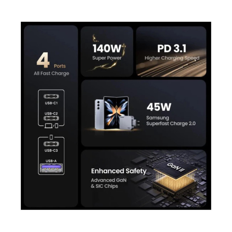 UGREEN Nexode Pro zidni punjač 160W, 3×USB-C/1×USB-A, USB-C kabel, GaN, sivi