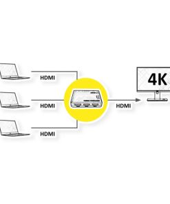Roline HDMI trosmjerni preklopnik + daljinski upravljač, 4K (3 ulaza/1 izlaz)