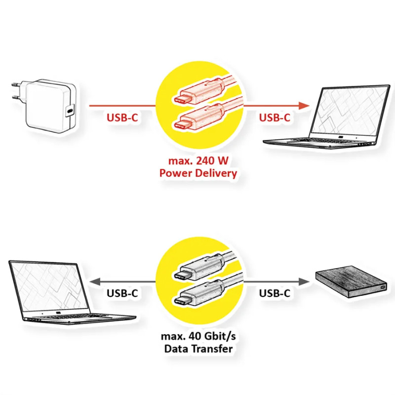 Roline VALUE USB4 Gen3x2 kabel TIP C-C M/M, Emark, 240W, 1.0m, crni