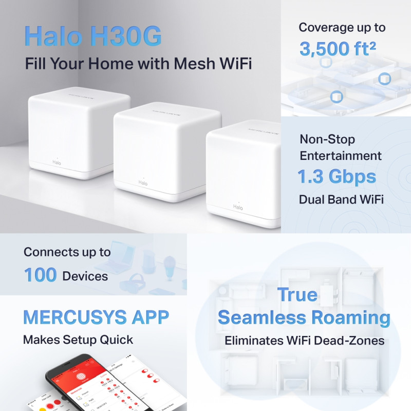 Mercusys AC1300 Halo H30G (2 pack) Whole-Home Mesh Wi-Fi, Dual-Band 400Mbps/867Mbps (2.4GHz/5GHz), 802.11 a/b/g/n/ac, 2×G-LAN