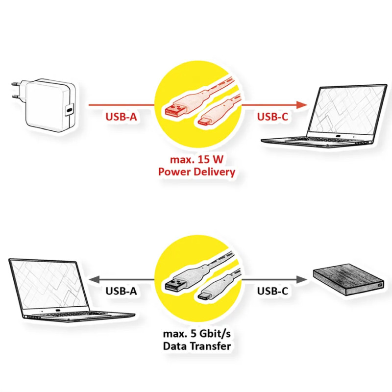 Roline USB3.1 kabel TIP A-C M/M, 0.5m, crni