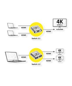 Roline HDMI dvosmjerni preklopnik 4K60 (2 ulaza/1 izlaz)