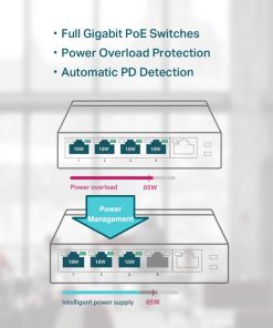 TP-Link 5-port Gigabit PoE preklopnik (Switch), 5×10/100/1000M RJ45 ports, 4×PoE ports, metalno kućište (56W)