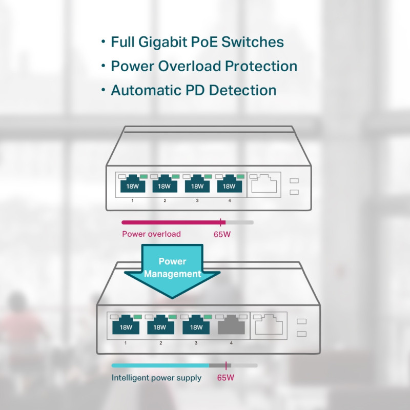 TP-Link 5-port Gigabit PoE preklopnik (Switch), 5×10/100/1000M RJ45 ports, 4×PoE ports, metalno kućište (56W)
