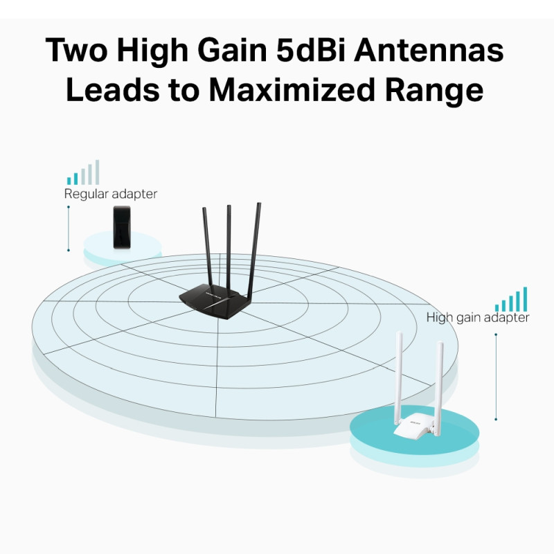 Mercusys MW300UH bežični High-Gain USB adapter, 300Mbps (2.4GHz), 802.11n/g/b, 2×2 MIMO, 2×5dBi antena