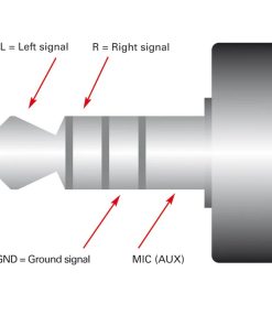Roline Audio Y kabel, 3.5mm Stereo (M) - 2×3.5mm Stereo (F), 0.15m
