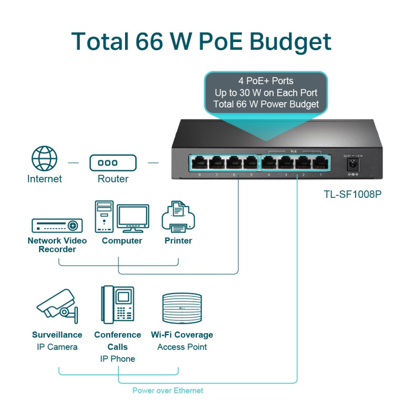 TP-Link 8-port Desktop preklopnik (Switch), 8×10/100M RJ45 ports + 4 PoE ports, metalno kućište (57W)