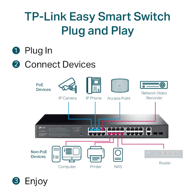 TP-Link 28-port Gigabit Easy Smart preklopnik (Switch), 24x 10/100/1000 Mbps RJ45 PoE+ port,2x SFP fiber uperlink port, Rack-mount, 250 w PoE+ budget