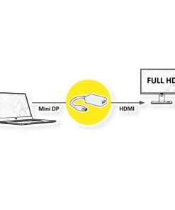 Roline VALUE adapter/kabel Mini DisplayPort - HDMI, M/F, 0.15m
