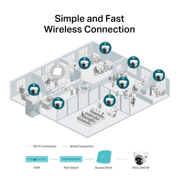 TP-LINK 4MP Full-Color Turret Net, H.265+/H.265/H.264+/H.264, 1/3" Progressive Scan CMOS, Color/0.04 Lux@F1.6, 0 Lux with IR/White Light, 25fps/30fps ( 2560x1440,2304x1296, 2048x1280, 1920x1080), PoE