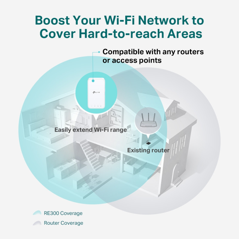 TP-Link AC1200 bežični pojačivač dometa (Mesh Range Extender), Dual Band 300Mbps/867Mbps (2.4GHz/5GHz), 802.11ac/a/b/g/n, Range extender mod, 2×unutarnje antene