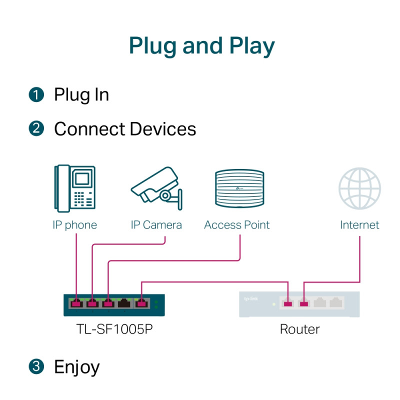 TP-Link 5-port Desktop preklopnik (Switch), 5×10/100M RJ45 ports + 4 PoE ports, metalno kućište (58W)