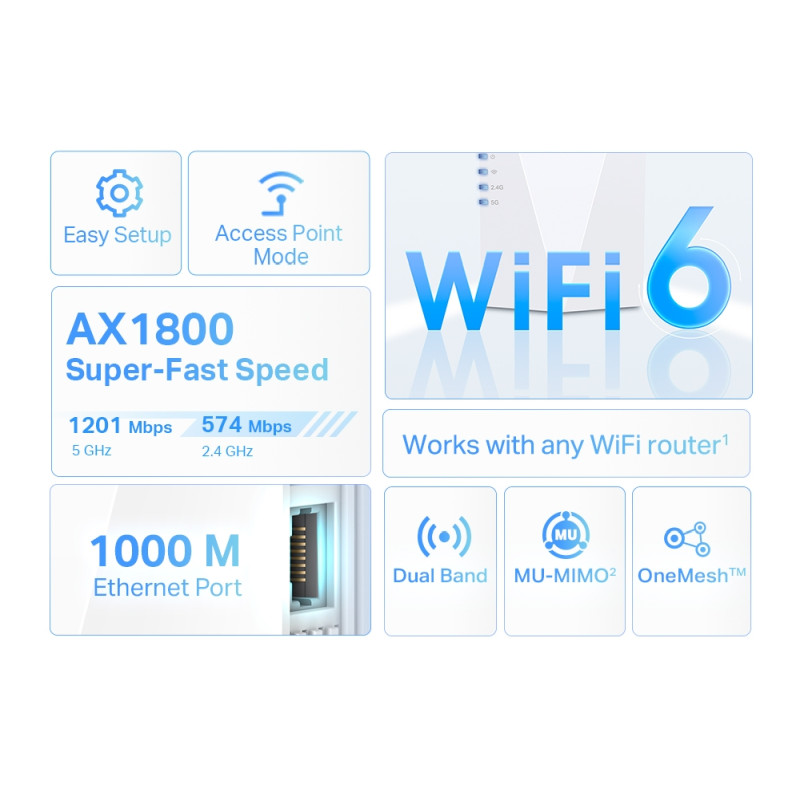 TP-Link AX1800 bežični pojačivač dometa (Wi-Fi 6 Range Extender), Dual Band 574Mbps/1201Mbps (2.4GHz/5GHz), 802.11a/n/ac/ax/b/g/n, 1×G-LAN, 2×interna antena