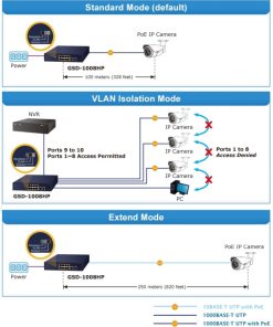 PLANET Gigabit preklopnik (Switch) 10" 10-port 10/100/1000Mbps sa 8-port IEEE 802.3at PoE+ Injector, 1U desktop/rack mountable (120W)
