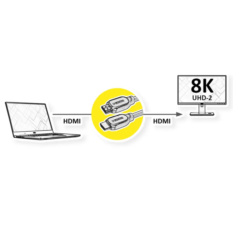 Roline VALUE Ultra HD 8K HDMI v2.1 kabel sa mrežom, M/M, crni, 5.0m