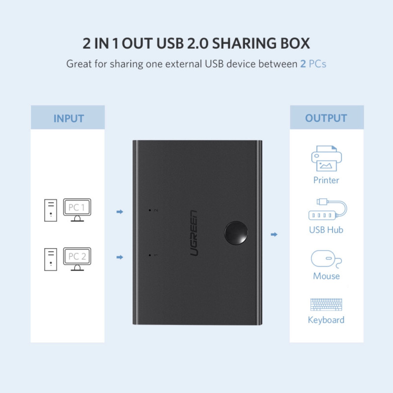 UGREEN Data Switch USB 2.0, 2 ulaza/1 izlaz, crni
