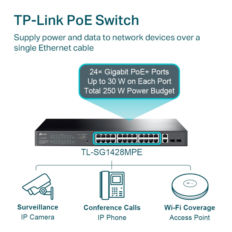 TP-Link 28-port Gigabit Easy Smart preklopnik (Switch), 24x 10/100/1000 Mbps RJ45 PoE+ port,2x SFP fiber uperlink port, Rack-mount, 250 w PoE+ budget