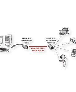 Roline USB2.0 Extender over RJ-45 (do 50m), crni