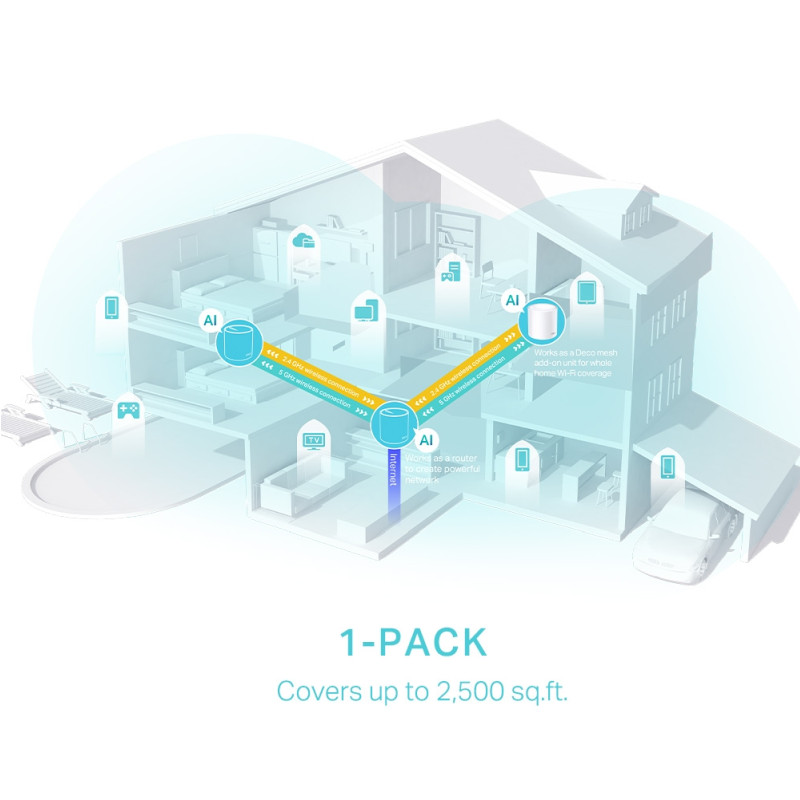 TP-Link AX3000 Deco X50, Dual-Band Mesh Wi-Fi 6, 574Mbps/2402Mbps (2.4GHz/5GHz), 802.11ax/ac/n/a/b/g, 3×G-LAN, Deco App