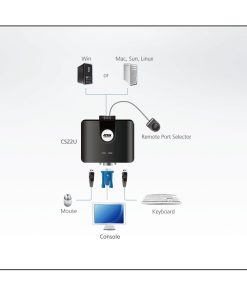Aten 2-port USB VGA KVM Switch sa kablovima (CS22U)