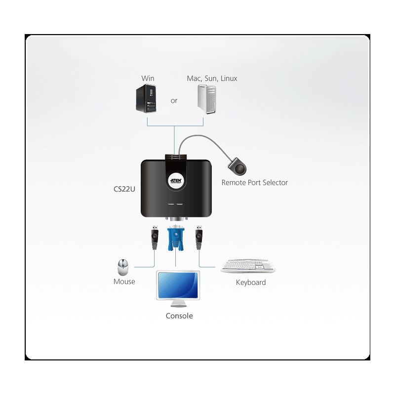 Aten 2-port USB VGA KVM Switch sa kablovima (CS22U)