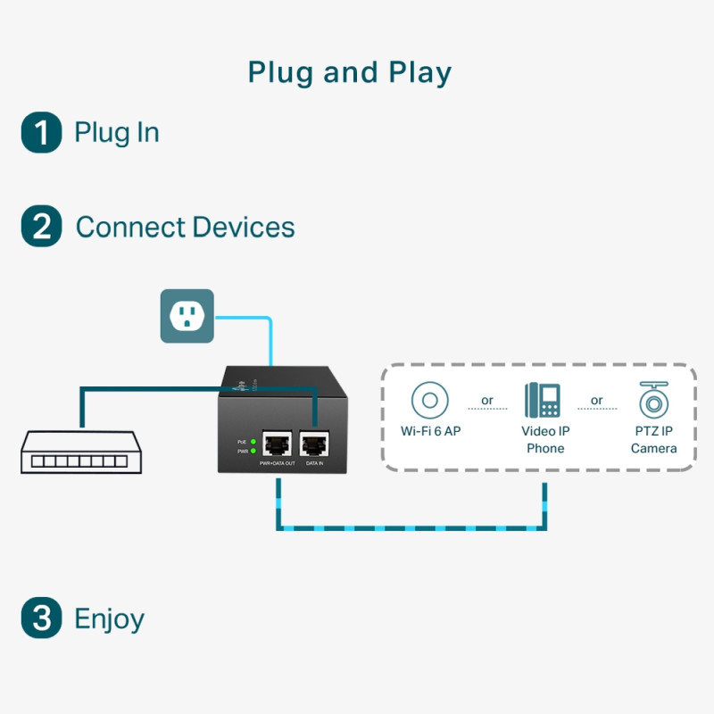 TP-Link PoE++ Injector Adapter, 1×Gbit PoE Port, 1×Gbit Non-PoE Port, 802.3at/af/bt, Data+Power po istom kablu do 100m, metalno kućište