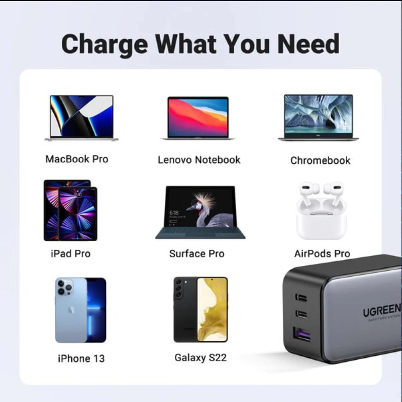 UGREEN GaN II Tech zidni punjač 65W, 1×USB-A/2×USB-C, PD3.0/QC4.0+, crni