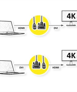 Roline DVI kabel, DVI-D (24+1) - HDMI, Dual Link, M/M, 3.0m, crno/sivi