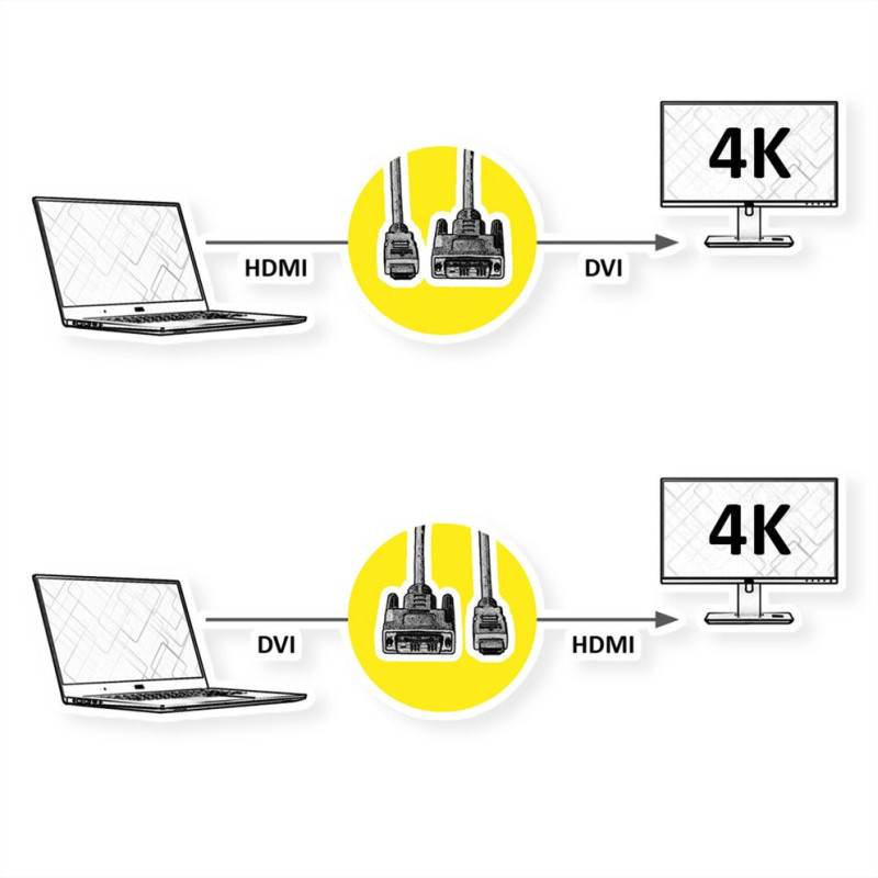 Roline DVI kabel, DVI-D (24+1) - HDMI, Dual Link, M/M, 3.0m, crno/sivi