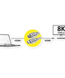 Roline VALUE Ultra HD 8K HDMI v2.1 kabel sa mrežom, M/M, crni, 1.0m