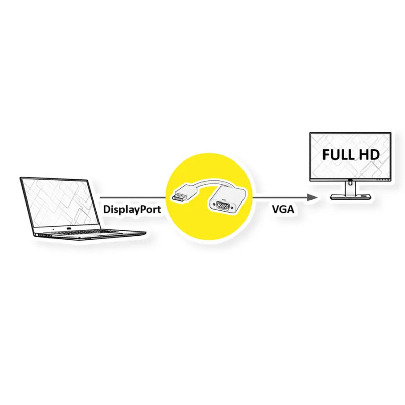 Roline VALUE adapter/kabel DisplayPort - VGA, M/F, aktivni, 0.15m