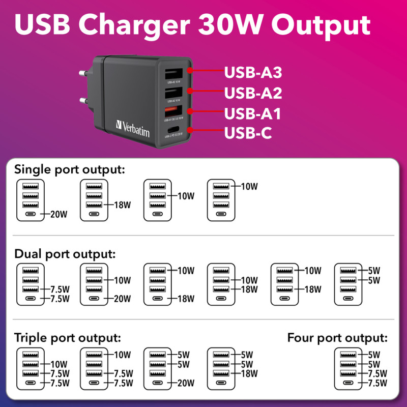 Verbatim zidni punjač 30W, 3×USB-A/1×USB-C, crni